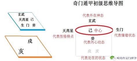 奇门遁甲思维导图|奇门遁甲（知识体系）